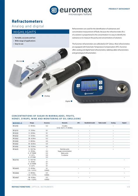 refractometer tips|refractometer for concentration.